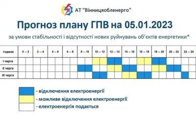 Графік відключень світла на завтра 5.01.2023