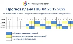По Вінницькій області не виключатимуть світло з опівночі до 7-ї ранку. Новий графік