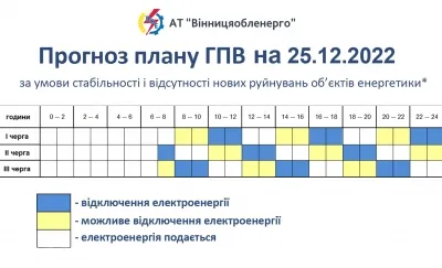 По Вінницькій області не виключатимуть світло з опівночі до 7-ї ранку. Новий графік