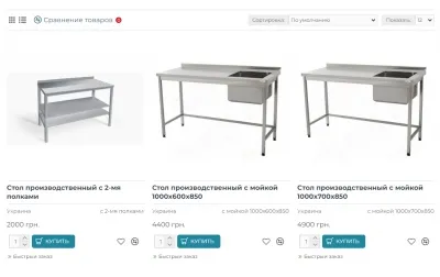 Ознаки гідного постачальника їжі на винос