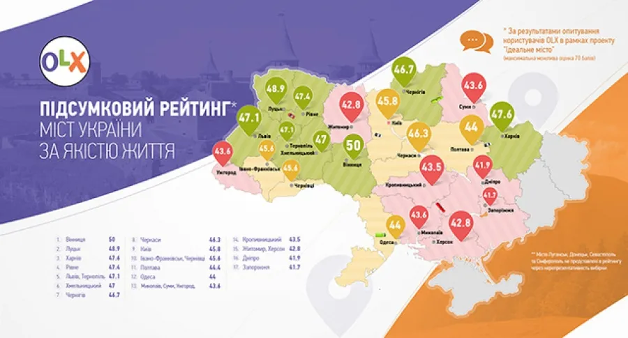Вінниця знову перемогла у рейтингу міст