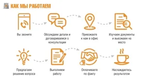 Технический паспорт на магазин в Херсоне
