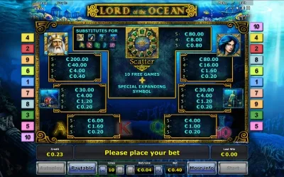 Лучшие игровые автоматы в Lotoru